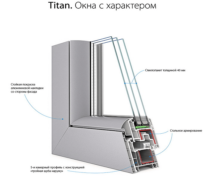 Titan. Окна с характером.